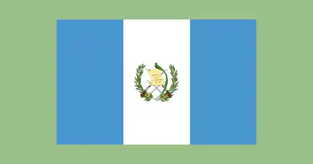 Test de Jerga Guatemalteca. Sólo si dominas el habla chapín tendrás éxito.