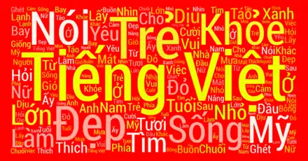 Trắc nghiệm kiểm tra vốn từ vựng Tiếng Việt Online